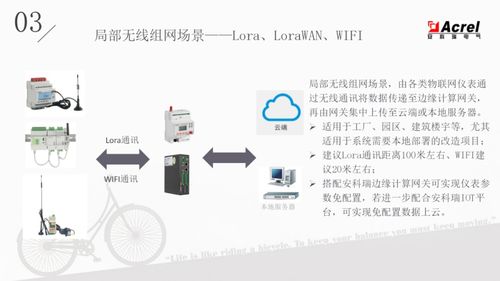 电力物联网仪表 智联能源，赋能未来